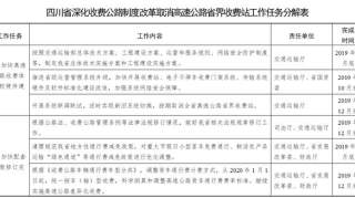 2019年底前四川在籍汽车ETC安装率要达80%以上