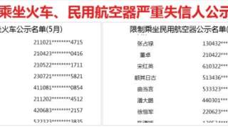 5月失信黑名单：新增307人限乘火车 960人限乘飞机