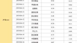 股指期货分红跟踪报告-20190611