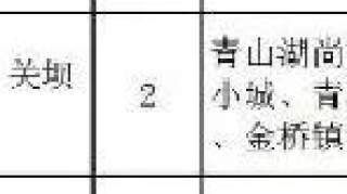 【重磅】万盛10个单位被重庆点名，认定为“市级示范”！