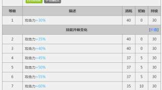 明日方舟：天火都能被值班嫌弃？最强控制800攻击属性很优越