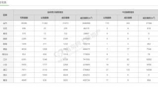 6.12南京新房成交量上涨19.9% 威尼斯水城日销夺冠