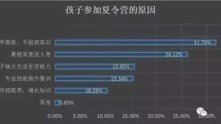 哈尔滨奥德曼夏令营【暑假就要到啦，5招帮孩子选择靠谱的夏令营】