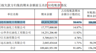 鹏盾电商子公司法人代表持股公司既是客户又是供应商 被股转质疑合理性