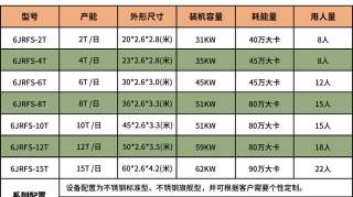 方便粉丝生产线是怎样将淀粉加工厂粉丝的?