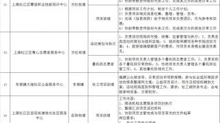 暑假想在松江参加社会实践的大学生看过来，40个社工岗位等你加入！