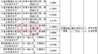 北戴河新区将大规模征地 金额过千万！