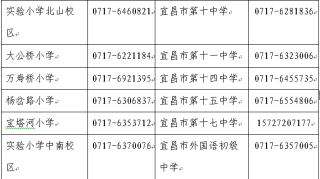 伍家岗区2019年公办中小学招生范围发布！新生申请学位须注意...