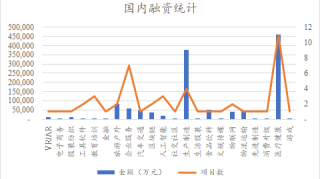 阿里巴巴已向港交所提交上市申请，筹集资金最高可达200亿美元；微视新功能内测，可拍30秒视频分享到朋友圈丨【每日播报周末版】