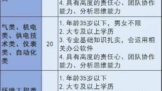 月薪最高9000！这两家大型企业面向社会招聘265人！