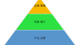 市场部技能下沉：营销割离式的带货攻略