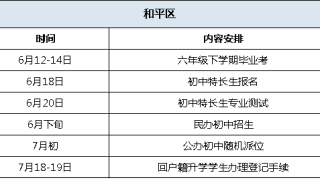 民办竞争超激烈？估一估你的分数(和平、河北、河西、河东、红桥）能上哪所民办校！