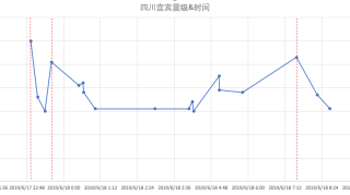 全球一年6.0级及以上地震138次，四川1次台湾3次