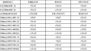 MBA | 最新提面院校汇总，又有6所院校公布提面安排