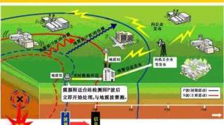 “地震预警系统”成西昌人关注话题地震预警系统我们等了半个世纪