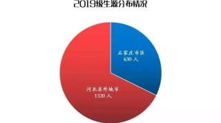 石家庄部分高中最新招生方案！