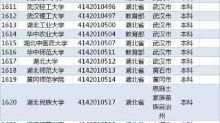 填志愿认准！教育部发布2019全国正规大学名单！湖北有142所！