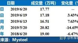 螺纹钢铁矿石期货策略建议——需求不起，持续上涨难有支点