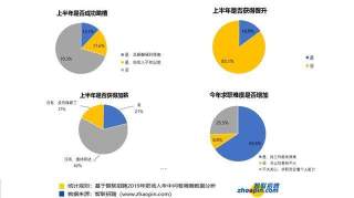 2019上半年，职场9大核心发现！满满的危机感，从择业开始……