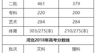 12省公布2019高考分数线，多地二本线上涨！广东分数线预测，涨还是跌？