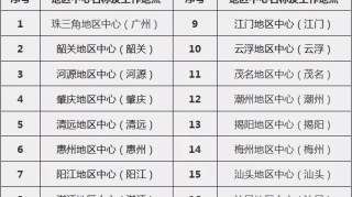 年薪10-15万！惠州，广东省各地社工“双百计划”地区中心专职协同行动者招聘公告