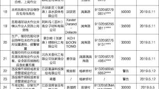 最高10万！6月份，凤凰这些人被罚了！