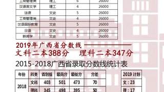 （华南地区）广西、湖南、海南