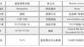 英国私校推荐——彼得莱斯学校