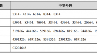 科创板第一股中签号已公示 中签率不足0.06%