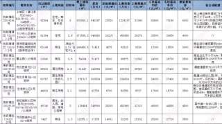 限房价、限地价，杭州“双限”试点地块今天首挂牌，有关部门表示“政策还在研究中”