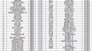 附名单|海东这58家乡村旅游接待点被摘牌！