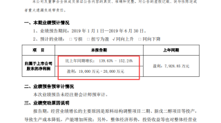 华昌化工：预计上半年度实现净利润1.9亿至2亿元