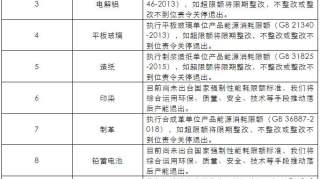 深圳市公布50+产业退出详细清单