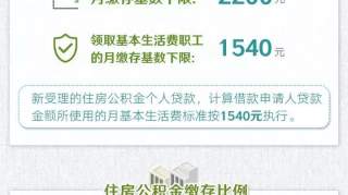 公积金加大租房消费支持力度,可提取支付房租