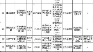 警示丨藿香正气水、前胡饮片...51批次药品质量不合格！