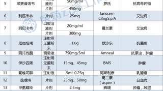 这34个药品被鼓励仿制，玄机何在？