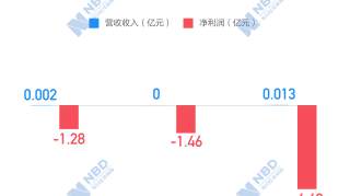 泽璟制药：首家选第五套标准冲刺科创板的公司