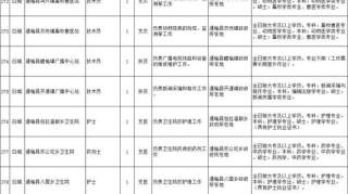 洮南市招聘12名高校毕业生，吉林省共招400名！！