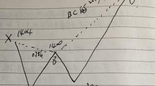 黄弈笙：黄金短线混沌，如何对待日内交易？