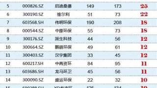 垃圾分类概念股暴涨众生相 谁是真正的“垃圾王”