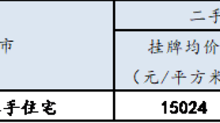 金华楼市下半年平稳开局，第27周金华二手房挂牌均价环比上涨0.49%