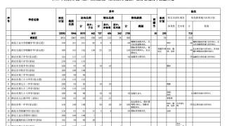 2019年西安市高中共招生50672人，相较去年，总招生人数减少420人。