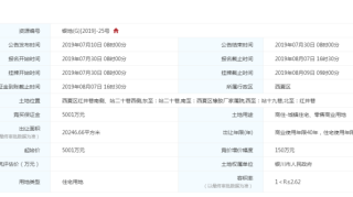 起拍价5001万!西夏区政府旁挂出一宗商住用地