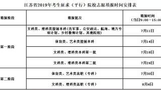 【海安微教育】快看！提前批本科院校平行志愿投档线公布