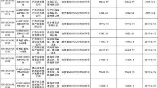 6月南宁获9项目用地规划许可证，商住项目占“大头”