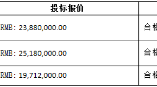 标事|中广核3GW革命老区风电扶贫项目两标段中标候选人公示