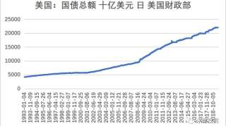 超级债务危机！全球央行沦陷致命囚境！