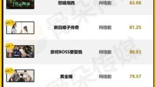 塔读文学影视IP《奈何boss要娶我》成绩耀眼，位于2019上半年网剧榜TOP4