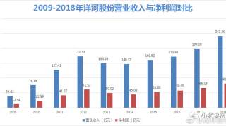 茅台不是国酒了，但洋河还是新国酒