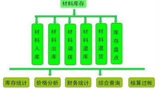 项目亏损的11大主观原因，管理层必读！